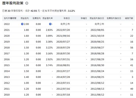 士電股利|士電(1503)